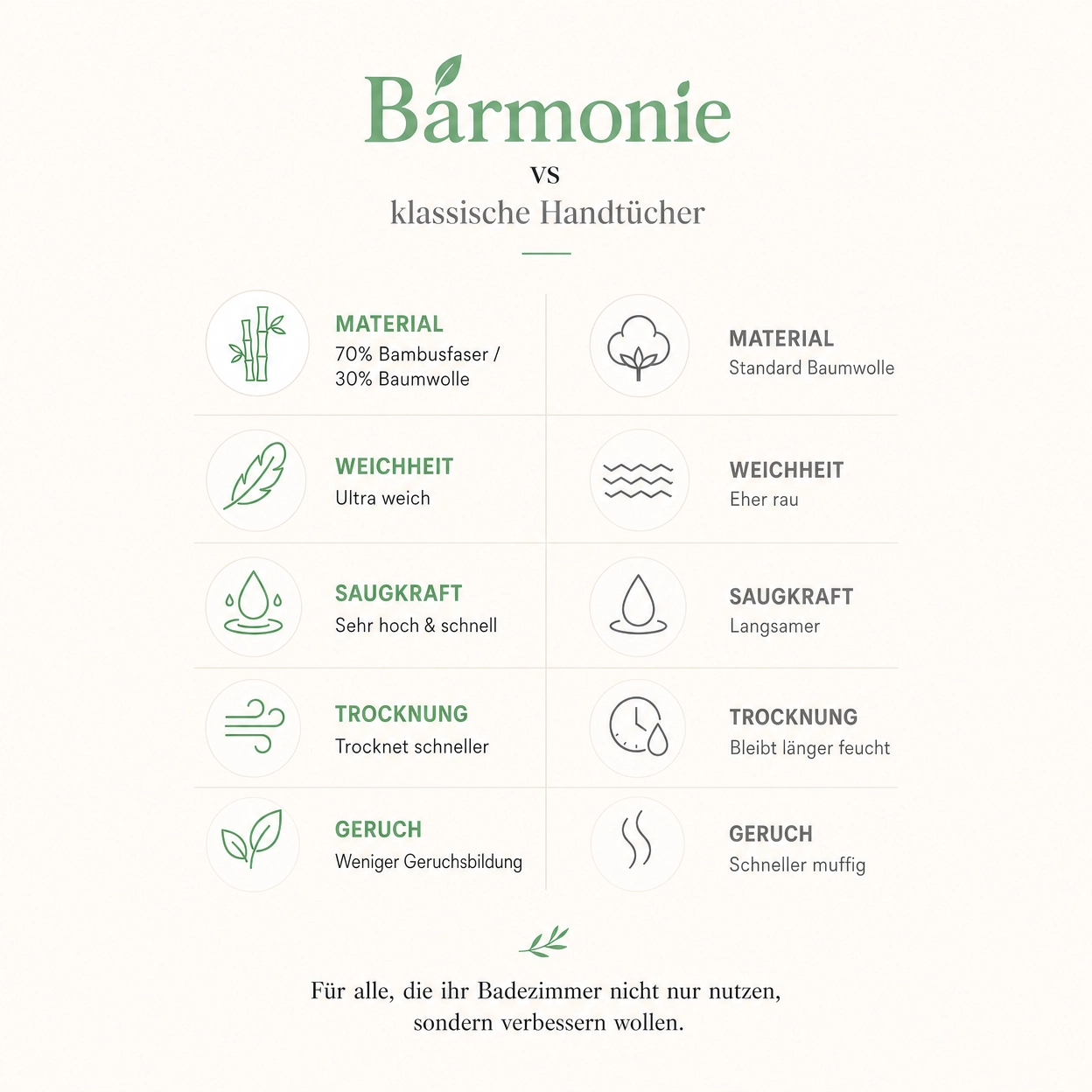 Harmonie Set