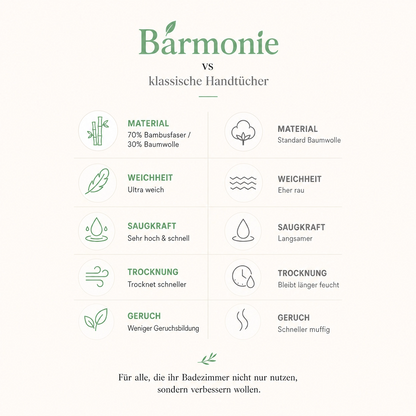 Harmonie Set